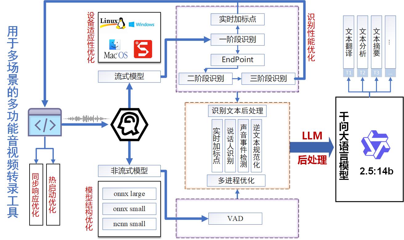 图3 SmartNote运行流程图.jpg